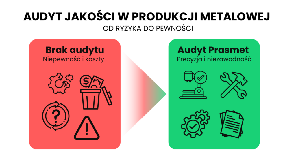 Audyt jakości w produkcji metalowej