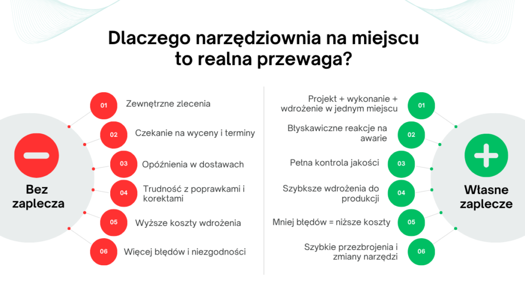 Dlaczego narzędziownia na miejscu to realna przewaga