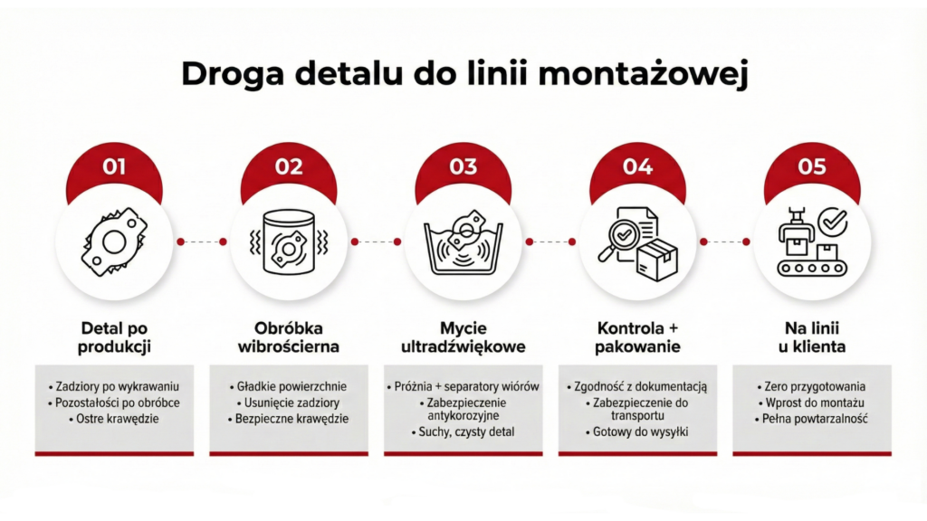 Czystość i wykończenie detali